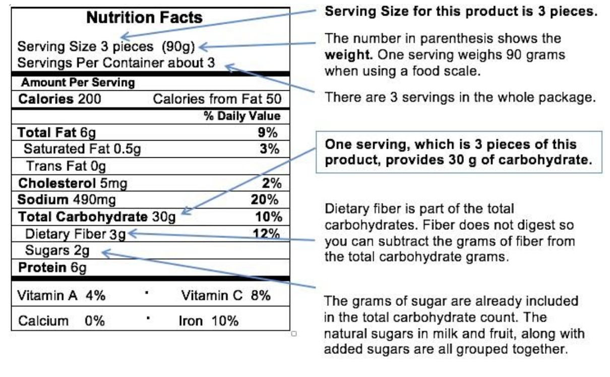 Already included. Serving Size. Serving Size перевод. Banana Nutrition facts. Calories are used to measure the amount of Energy in food перевод текста.