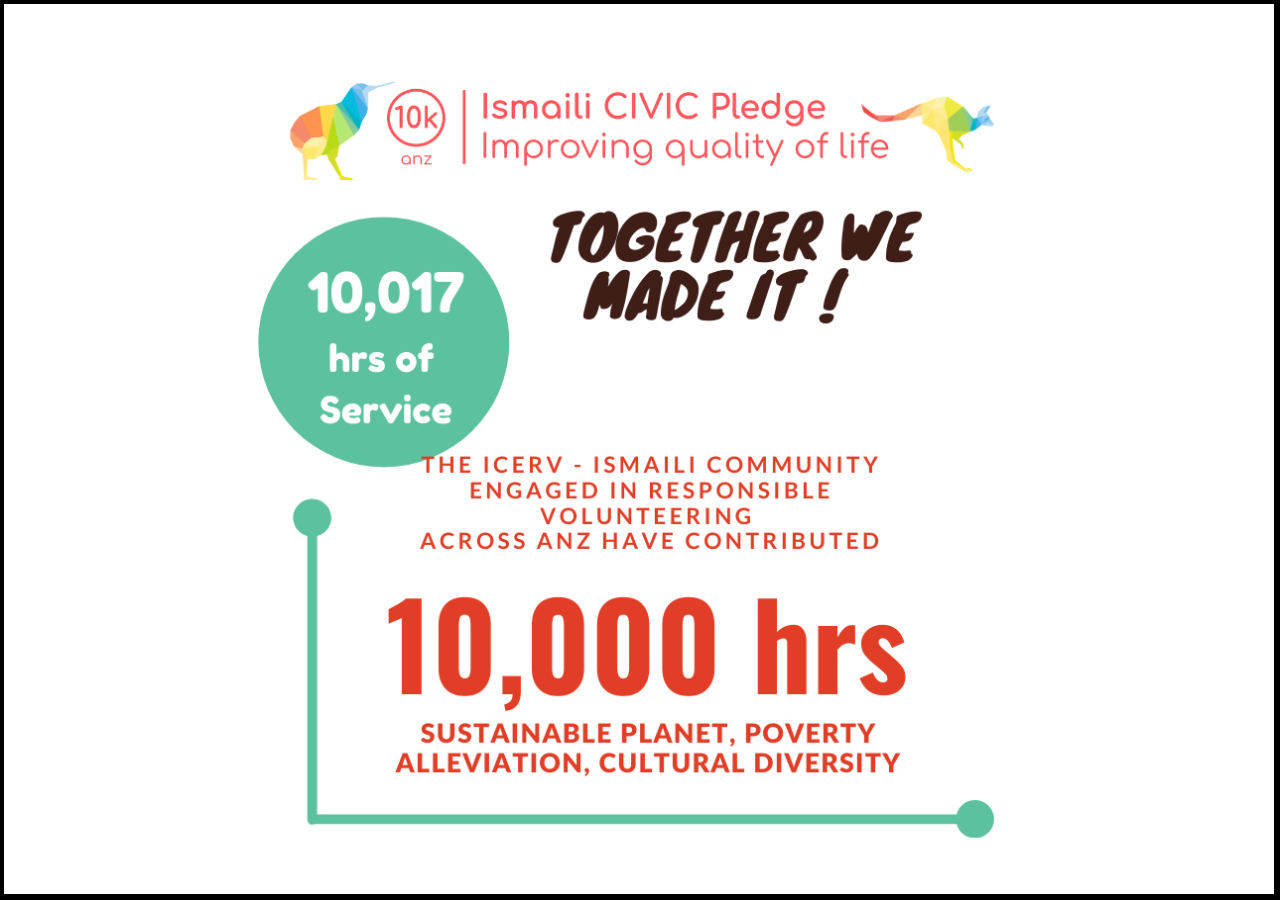 ANZ 10K Ismaili Civic Pledge