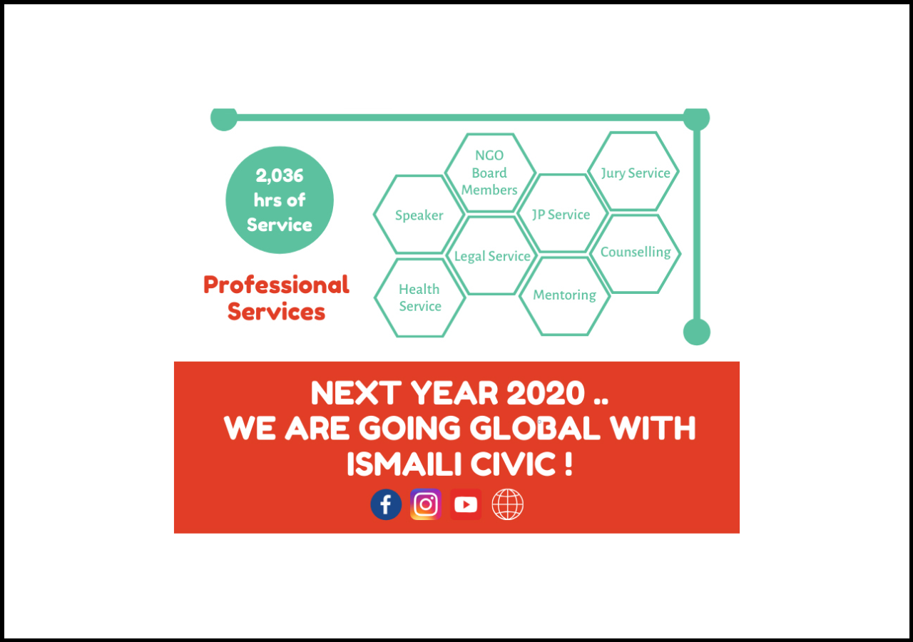 ANZ 10K Ismaili Civic Pledge