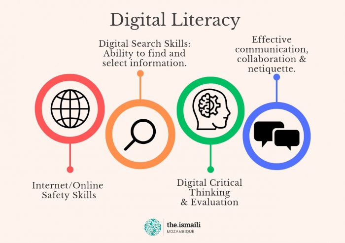 Digital Literacy 
