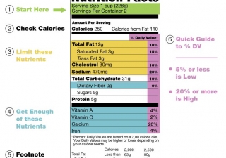A sample Nutrition Facts label used in the United States.
